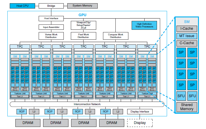 Новая архитектура intel